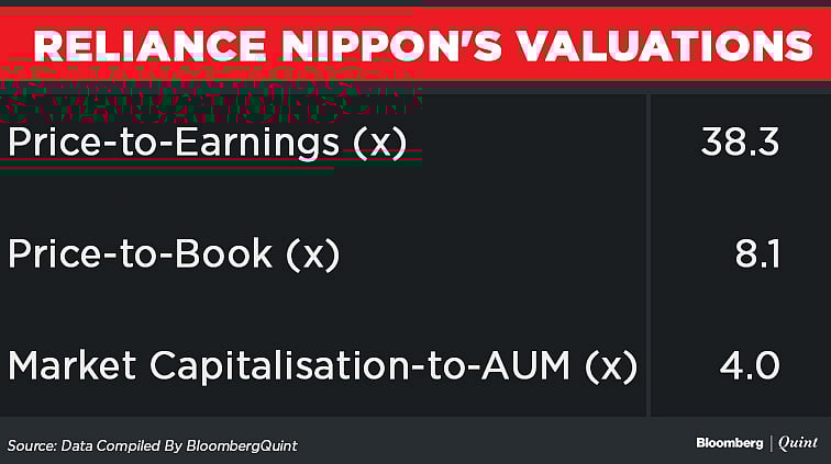 Reliance Nippon IPO: Here’s All You Need To Know
