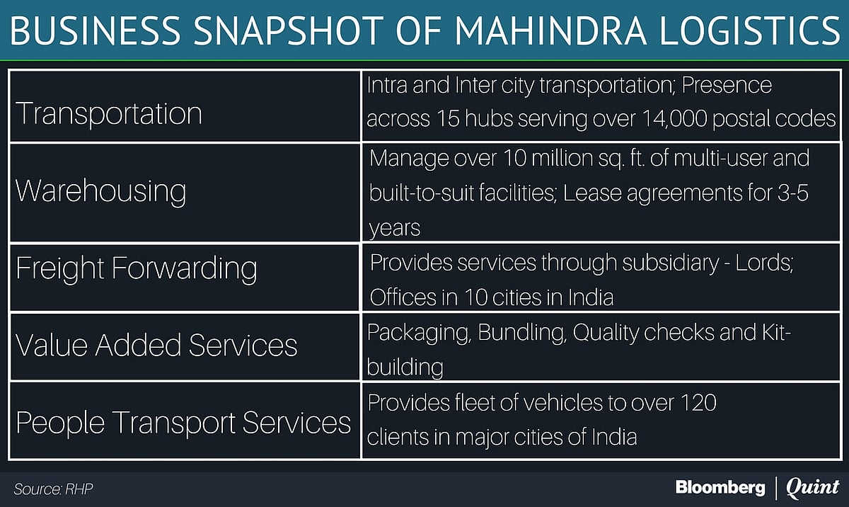 Mahindra Logistics IPO: Here’s All You Need To Know