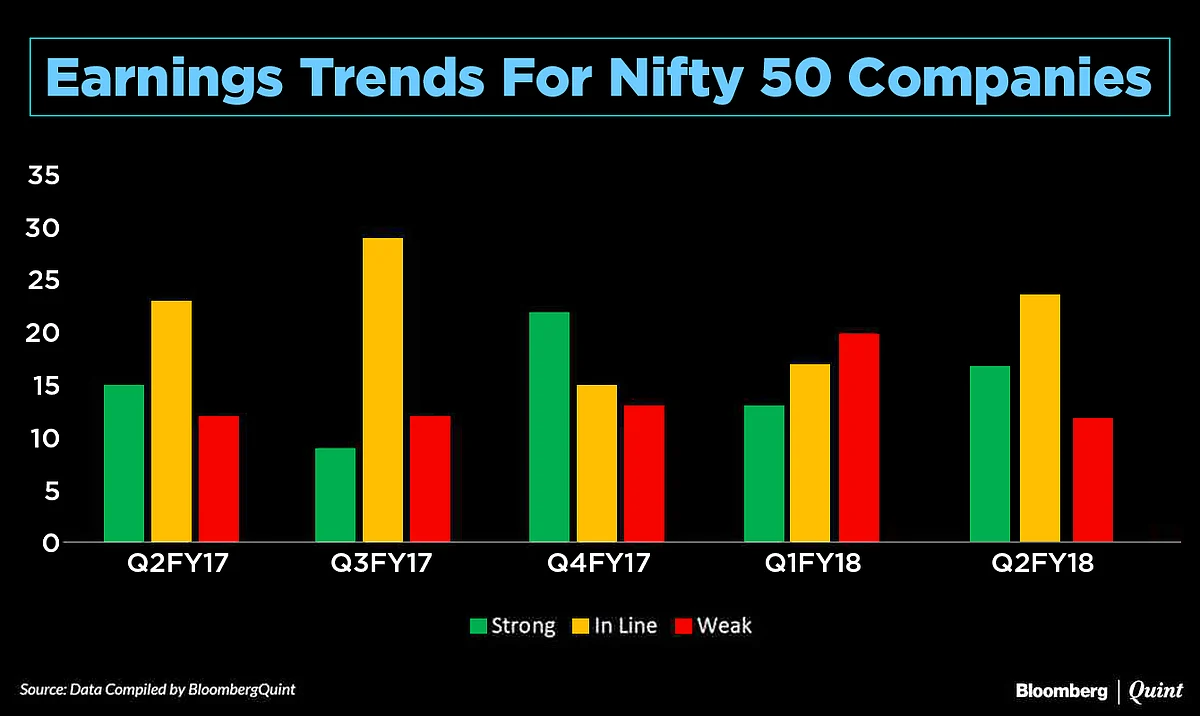 Most Companies Beat Or Met Earnings Forecast This Season