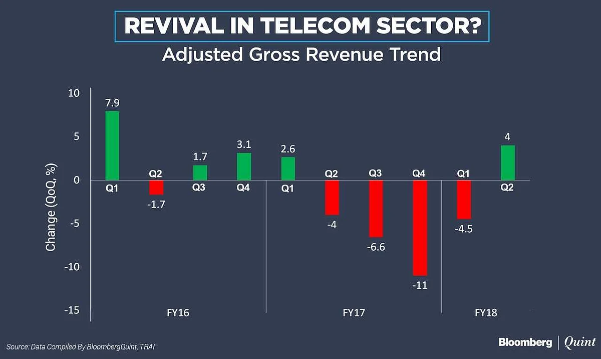 Reliance Jio Gains At Bharti Airtel’s Expense