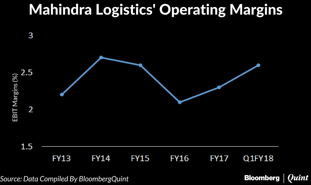 Mahindra Logistics Ends Flat On Stock Market Debut