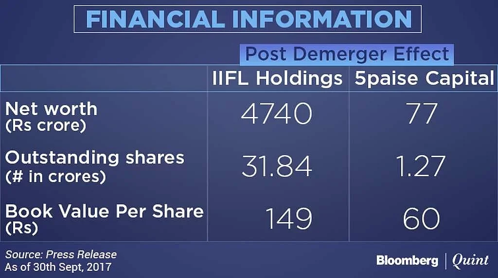5Paisa Capital Becomes India’s First Listed Online Broking Firm