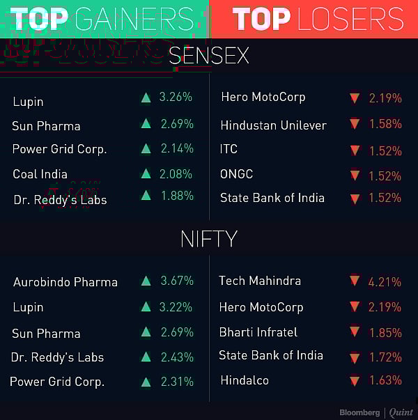 Sensex, Nifty Pause After Record Close; Pharma Index At 3-Month High