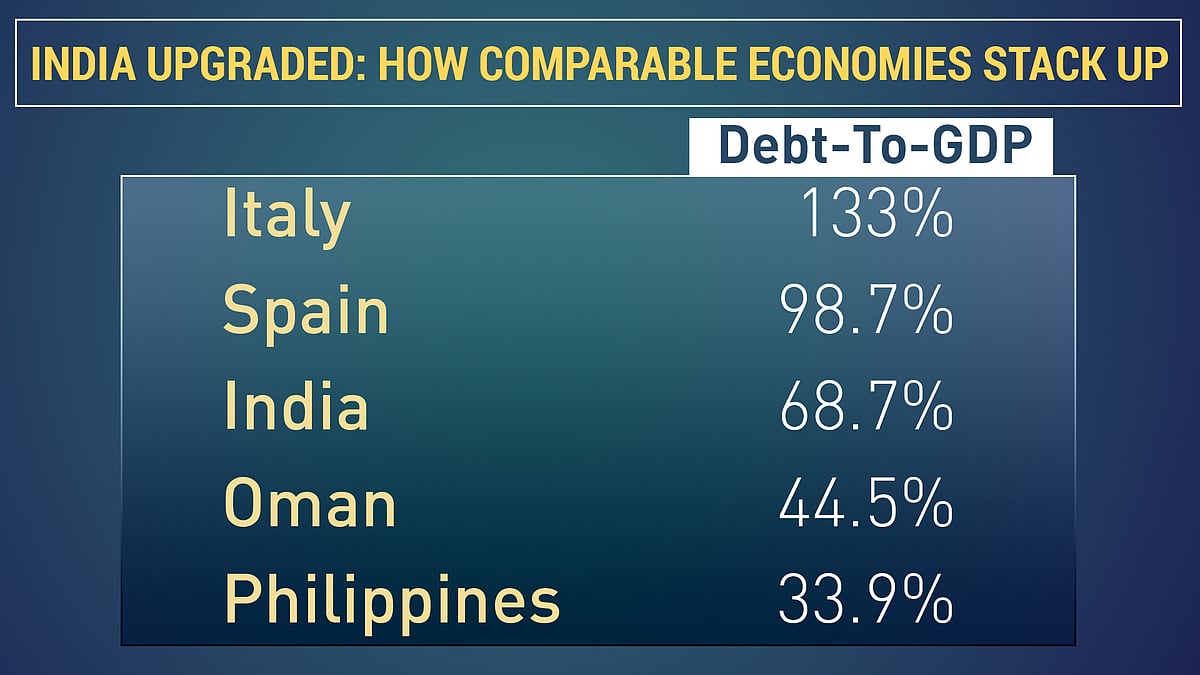 Chart compares economies in the same rating bucket. Not an exhaustive list. 