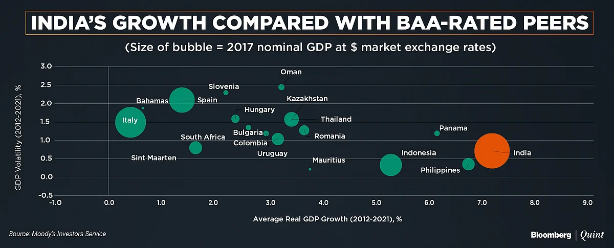Why Moody’s Upgraded India After 14 Years: Here’s All You Need To Know