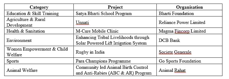 Source: The CSR Journal