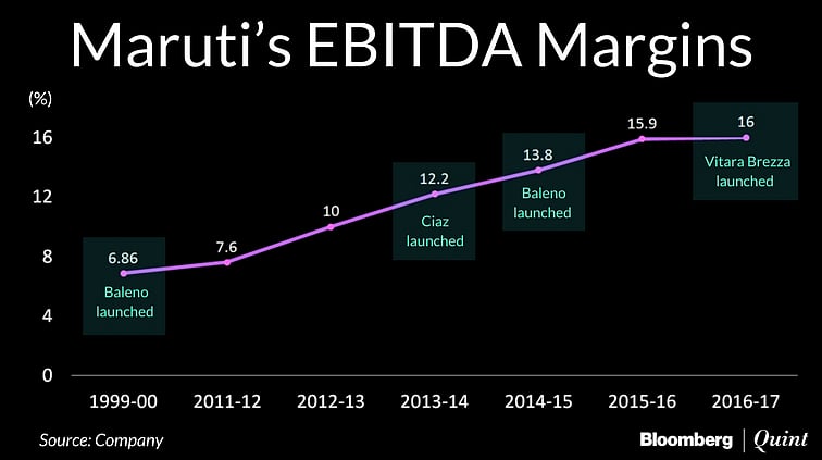 How Maruti Suzuki Is Shedding Its Small-Car Maker Tag
