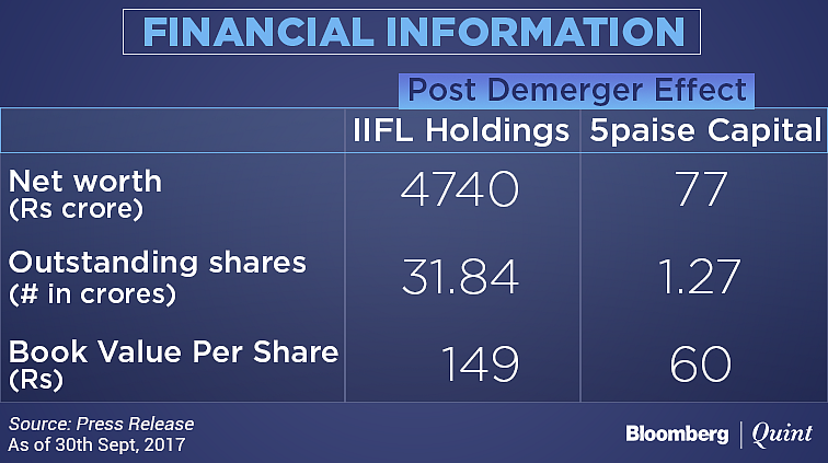 5Paisa Capital Listing: All You Need To Know