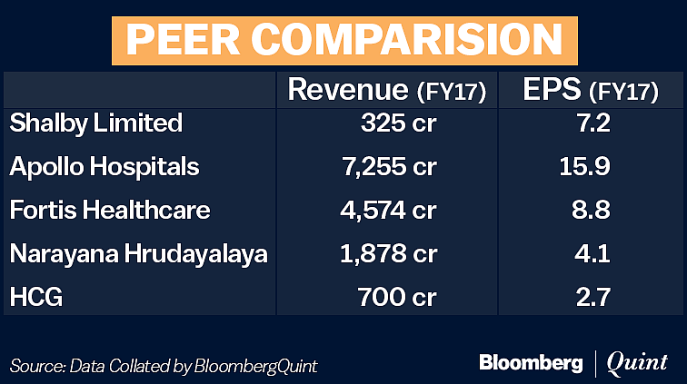 Shalby Hospitals IPO: Here’s All You Need To Know