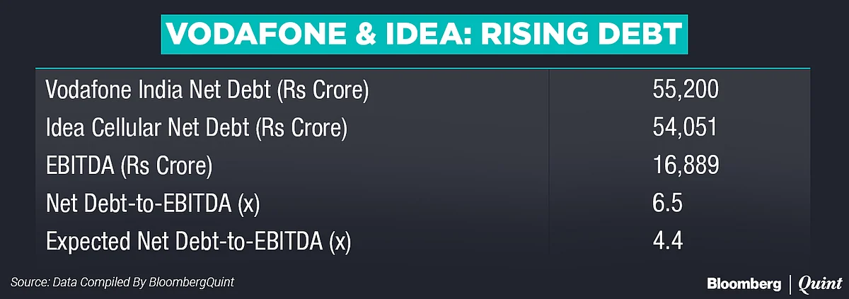 What The Vodafone-Idea Deal Lost After Reliance Jio’s Onslaught