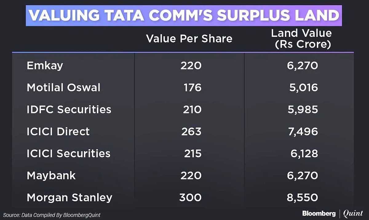 Tata Communications To Hive Off Land Assets Into Listed Entity, Ends 15-Year Wait