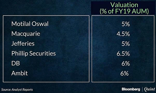 HDFC AMC IPO May Have Little Bearing On HDFC’s Valuations