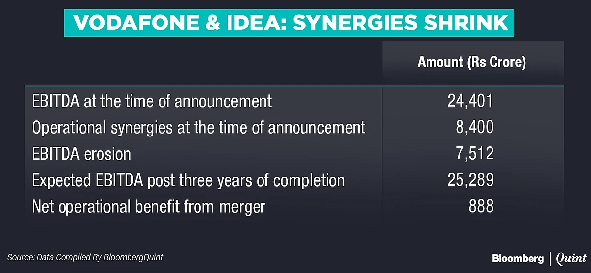 What The Vodafone-Idea Deal Lost After Reliance Jio’s Onslaught