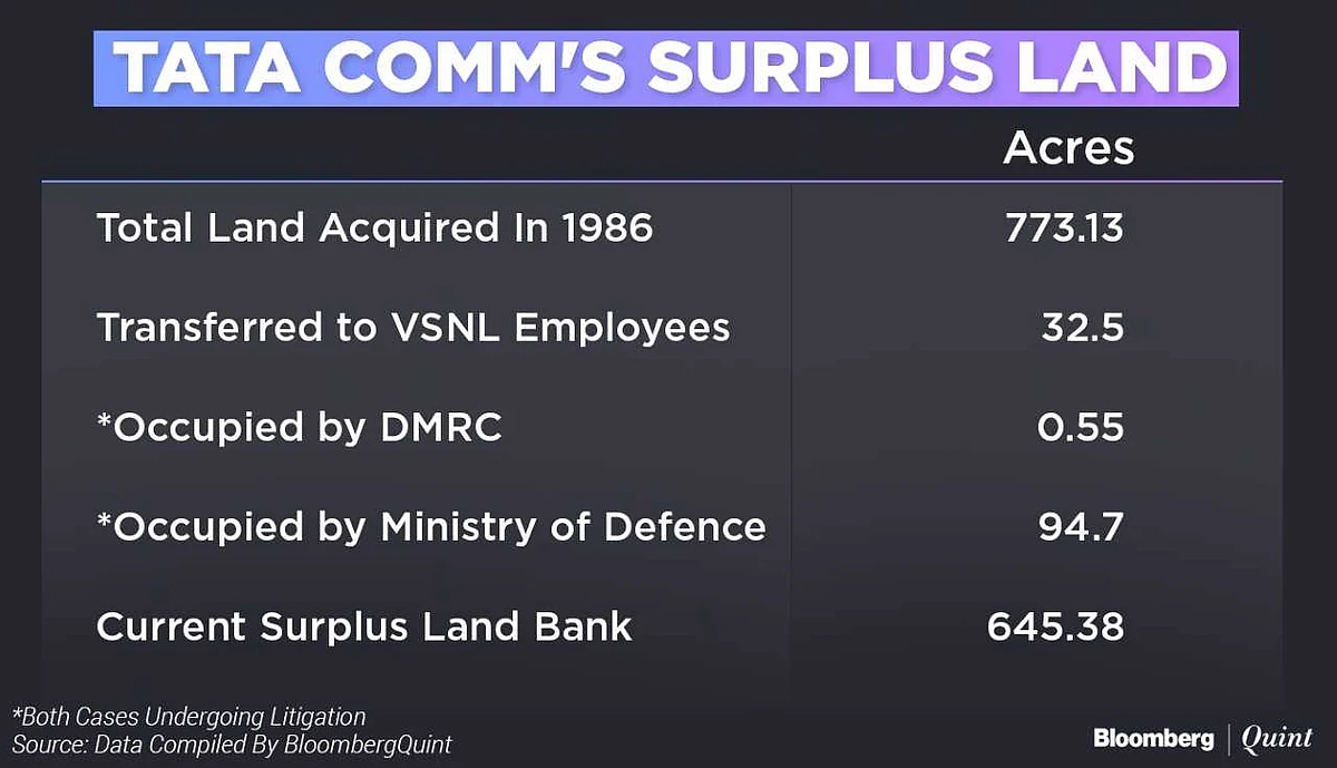 Tata Communications To Hive Off Land Assets Into Listed Entity, Ends 15-Year Wait