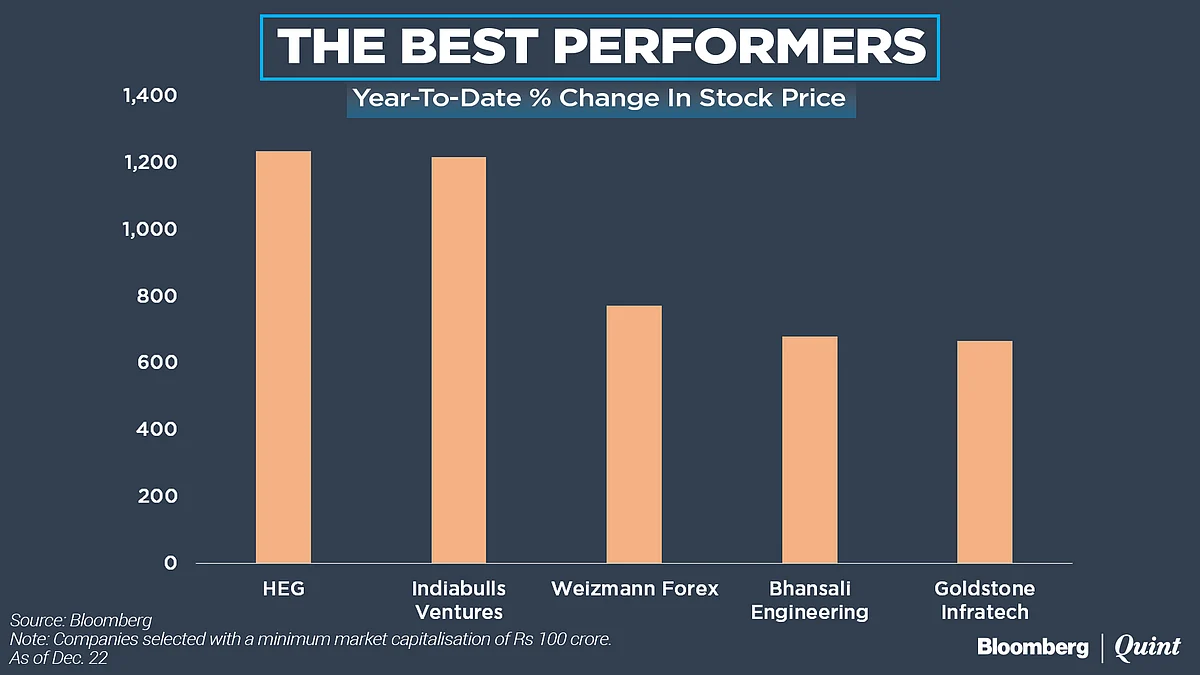 The Stocks That Surged The Most In 2017 (And Why)