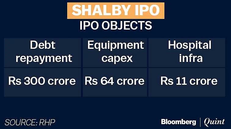 Shalby Hospitals IPO: Here’s All You Need To Know