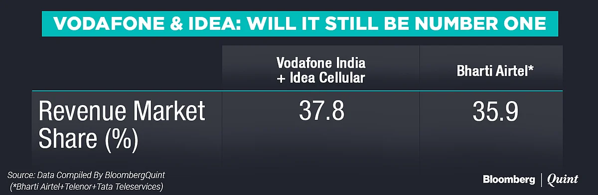What The Vodafone-Idea Deal Lost After Reliance Jio’s Onslaught