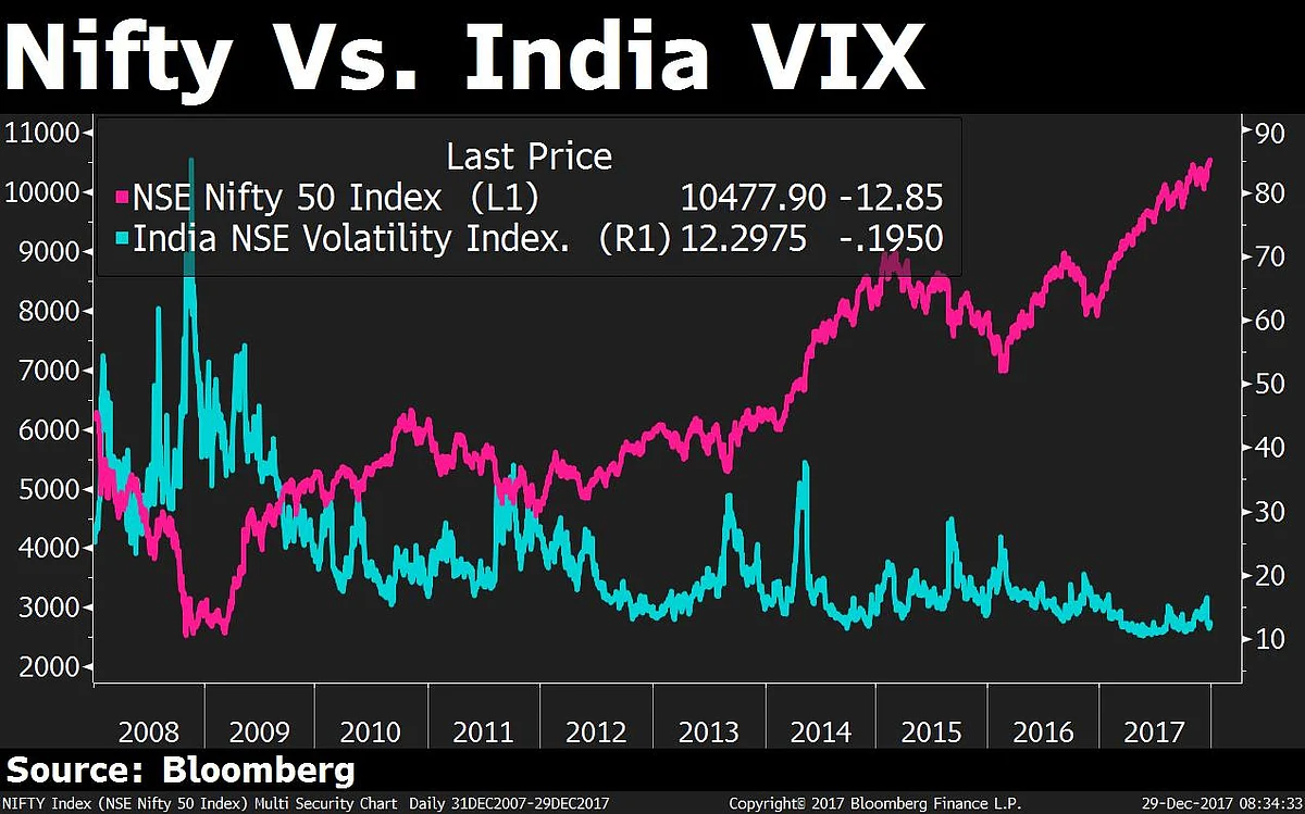 Will Market Volatility Rise In 2018?