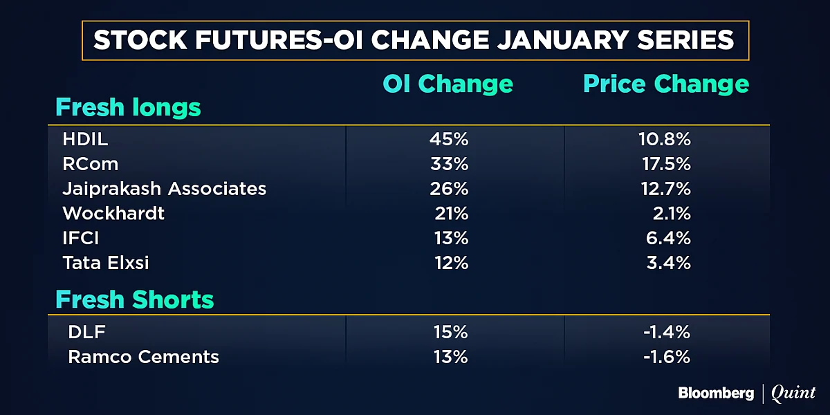 All You Need To Know Going Into Trade On Jan. 1