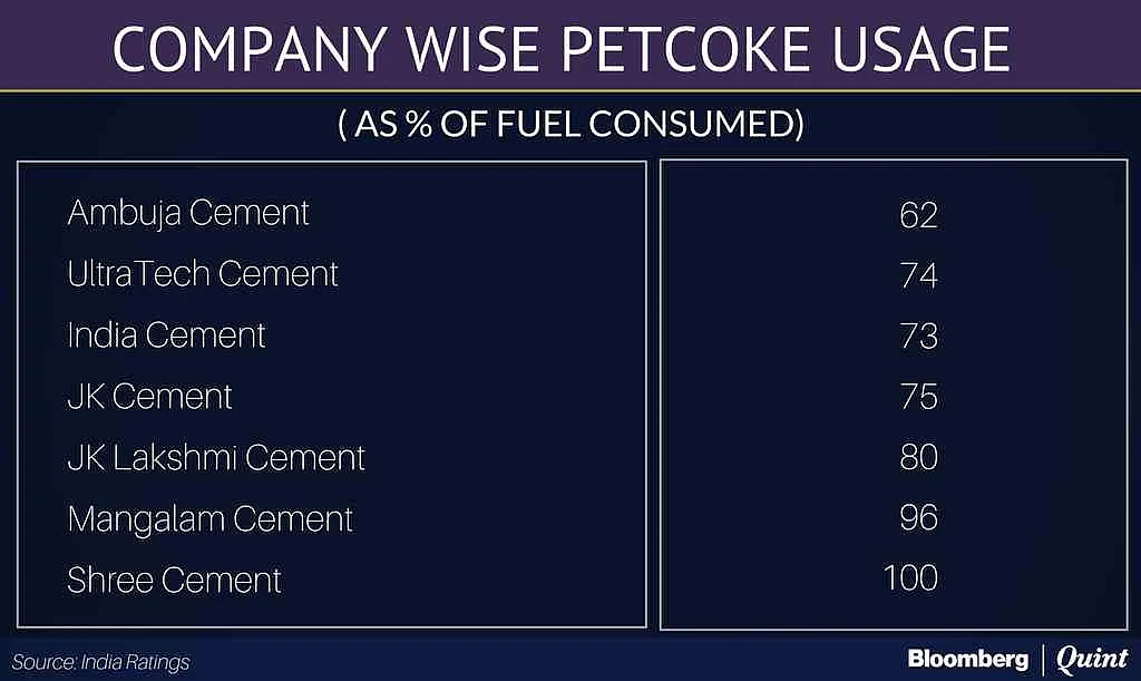 Supreme Court Allows Cement Makers To Use Banned Pet Coke