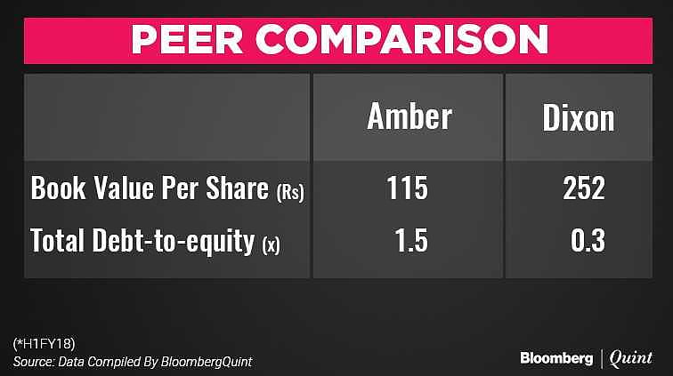 Amber Enterprises IPO: All You Need To Know