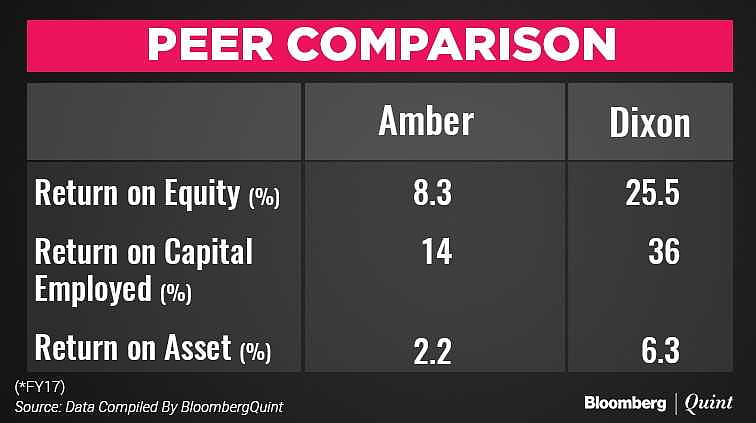 Amber Enterprises IPO: All You Need To Know