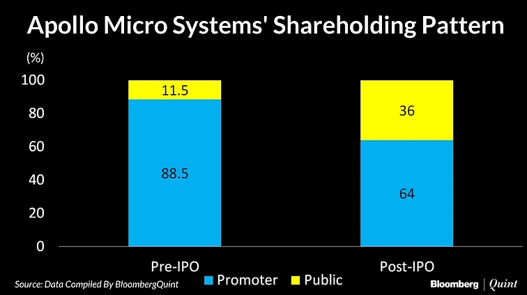 Apollo Micro Systems’ IPO: All You Need To Know