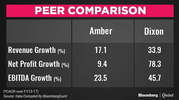 Amber Enterprises IPO: All You Need To Know