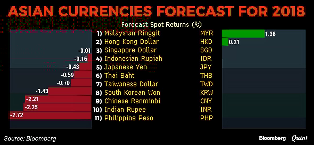 Is The Rupee Rally Coming To An End?