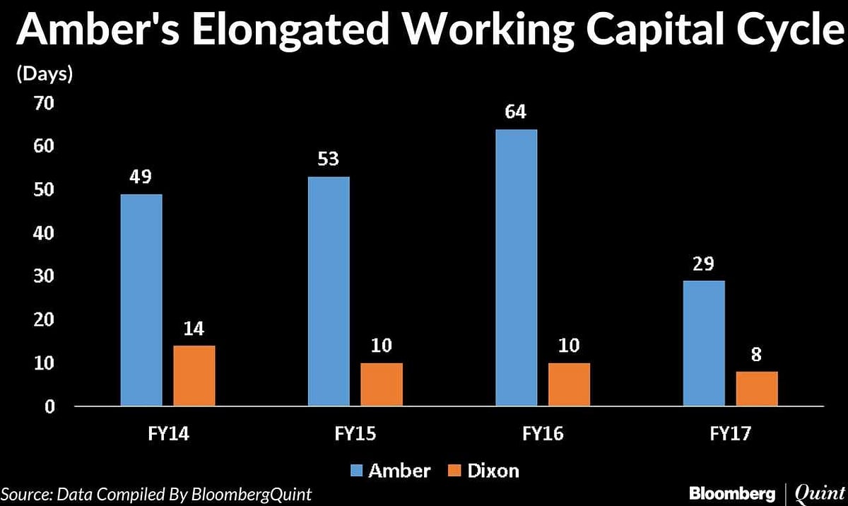 Amber Enterprises IPO: All You Need To Know