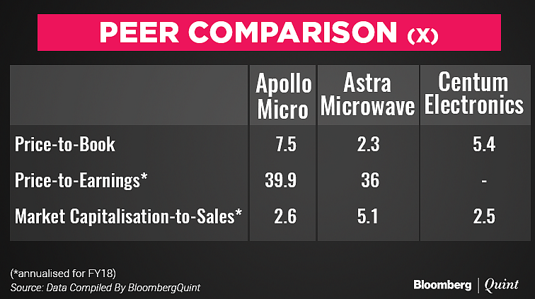 Apollo Micro Systems’ IPO: All You Need To Know