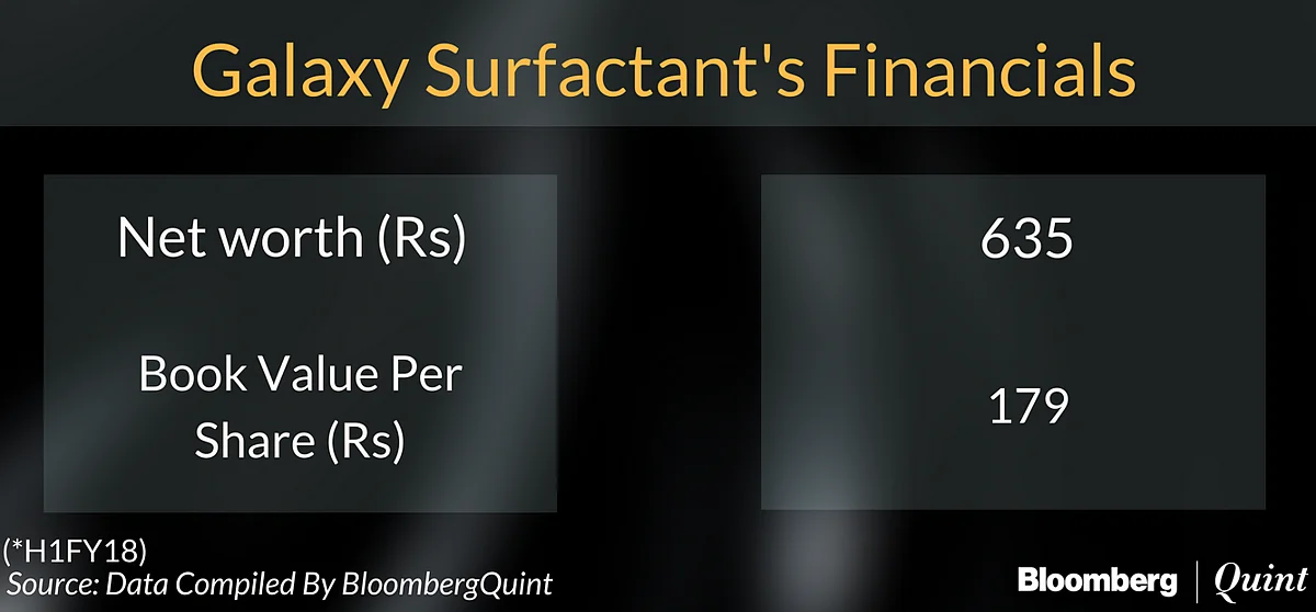 Galaxy Surfactants’ IPO Opens Today: All You Need To Know