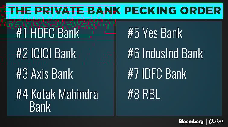 It’s ‘Retail First’ For The IDFC Bank-Capital First Combine