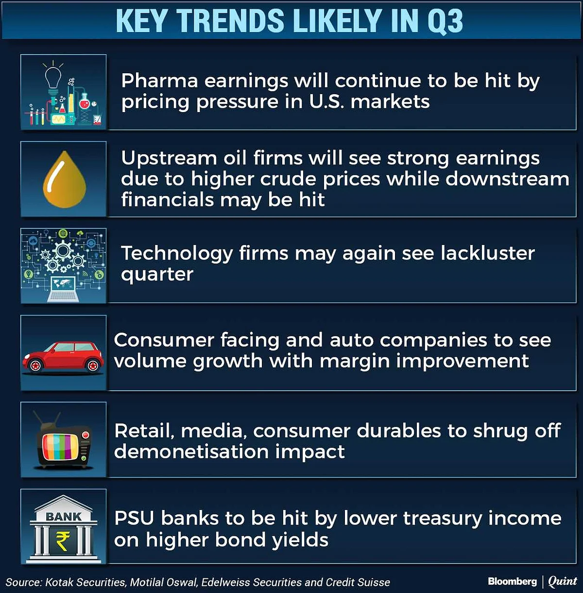 What To Expect From Third Quarter Earnings Season