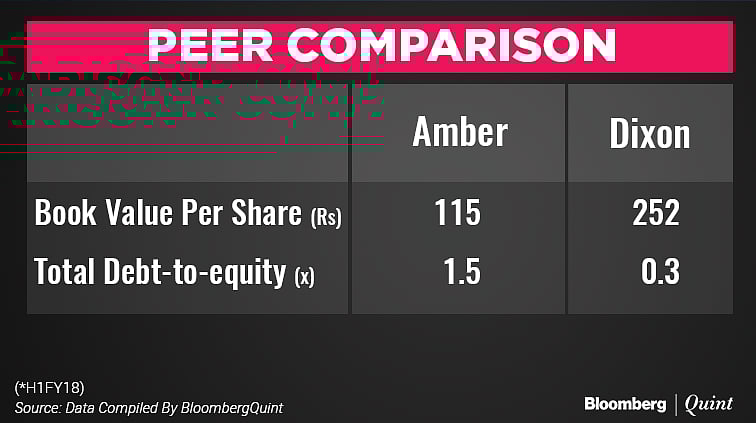 Amber Enterprises Jumps 37% Over IPO Price On Stock Market Debut