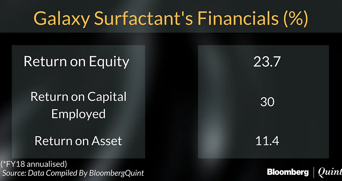 Galaxy Surfactants’ IPO Opens Today: All You Need To Know