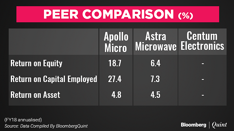 Apollo Micro Systems’ IPO: All You Need To Know