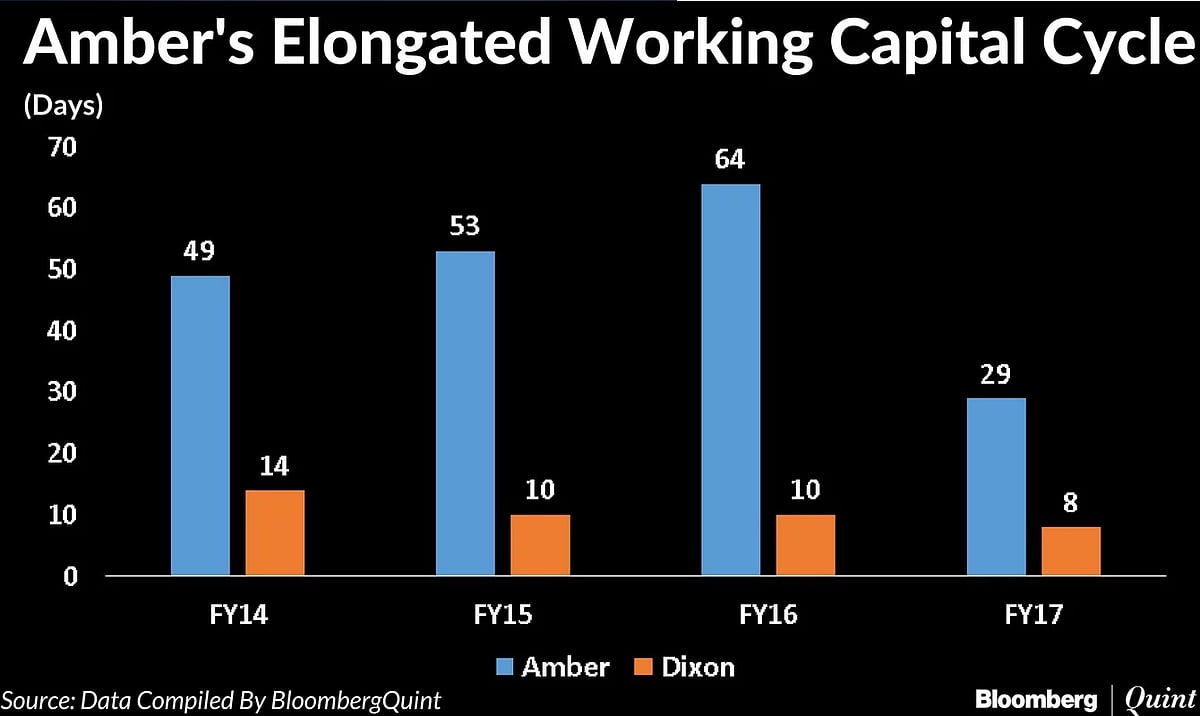 Amber Enterprises Jumps 37% Over IPO Price On Stock Market Debut