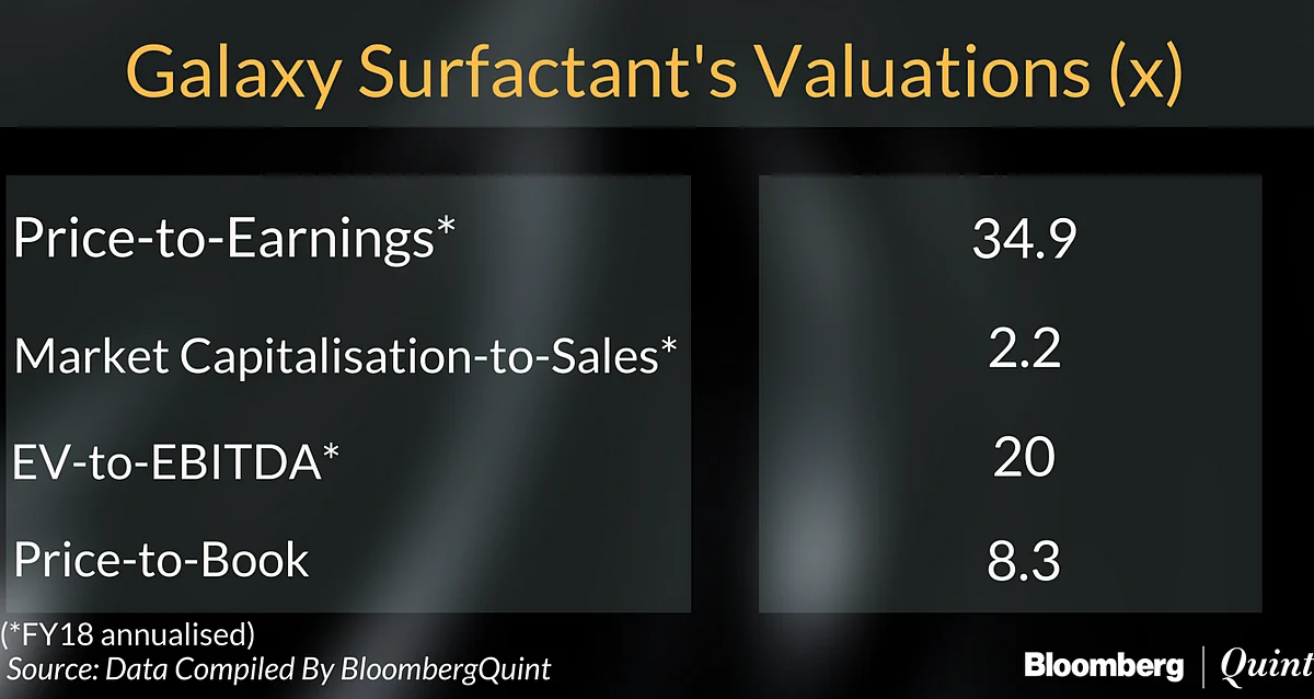 Galaxy Surfactants’ IPO Opens Today: All You Need To Know