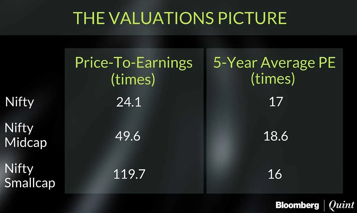 #BQMutualFundShow: If You Own A Small-Cap Fund, Should You Be Worried?