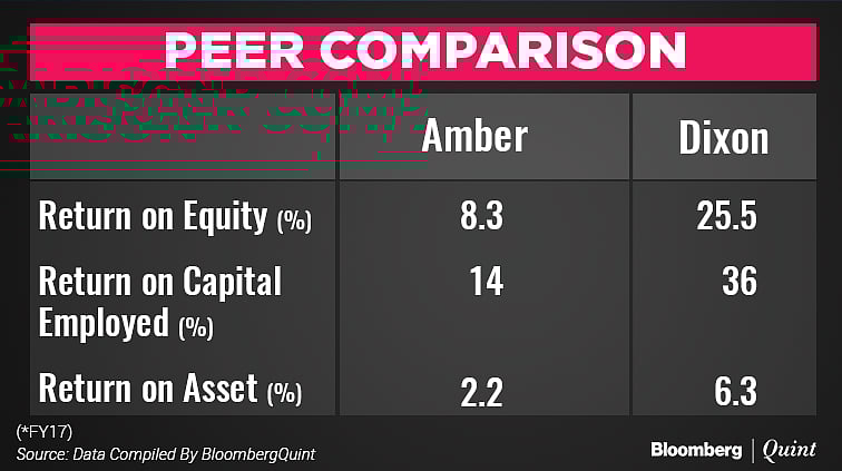 Amber Enterprises Jumps 37% Over IPO Price On Stock Market Debut