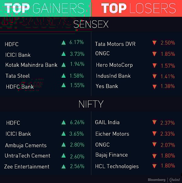 Nifty, Sensex Close At New Records Led By Banks