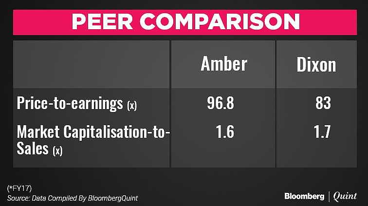 Amber Enterprises IPO: All You Need To Know