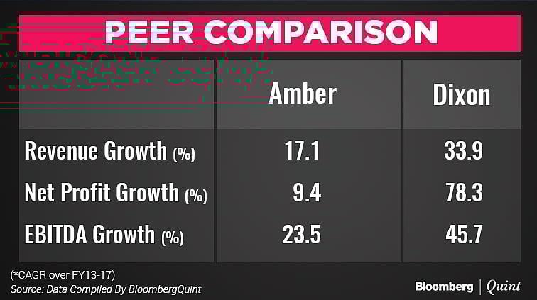 Amber Enterprises Jumps 37% Over IPO Price On Stock Market Debut