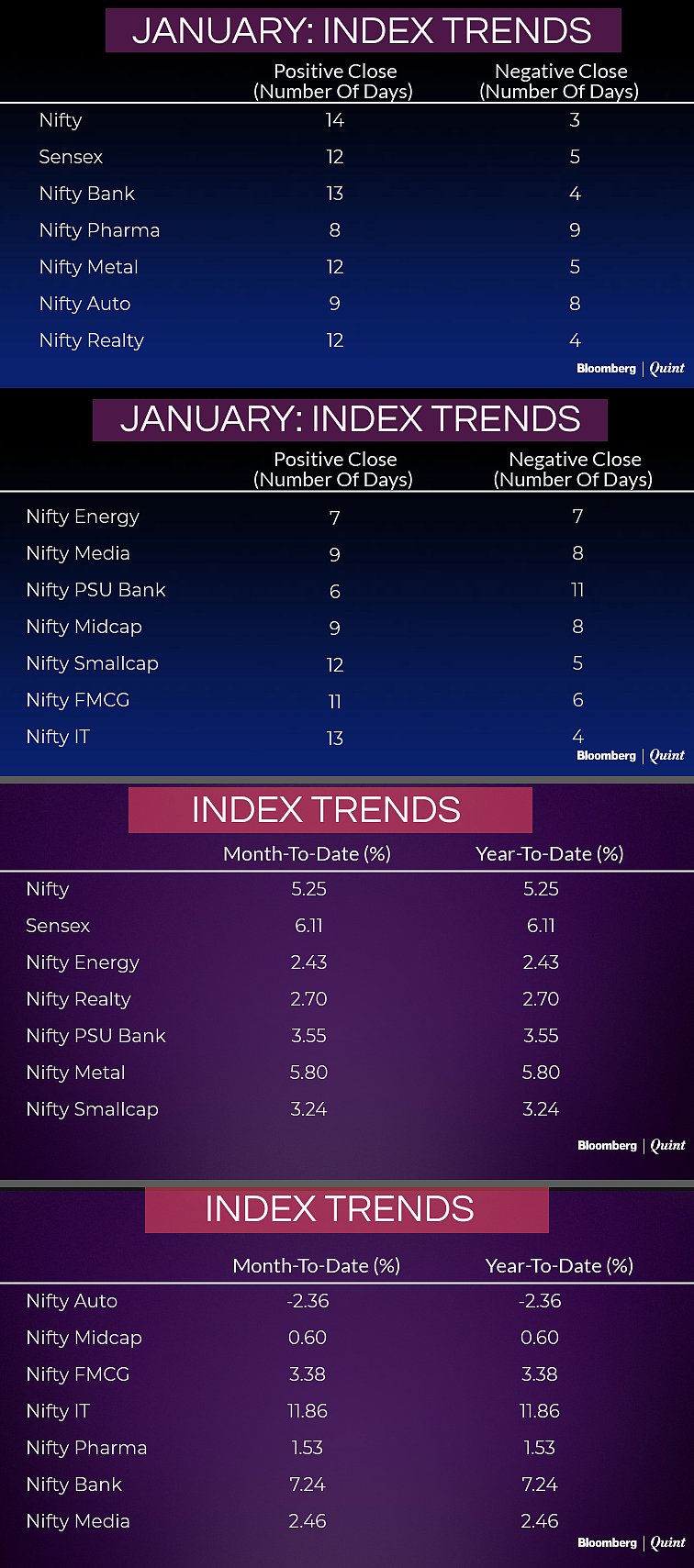 All You Need To Know Going Into Trade On Jan. 24