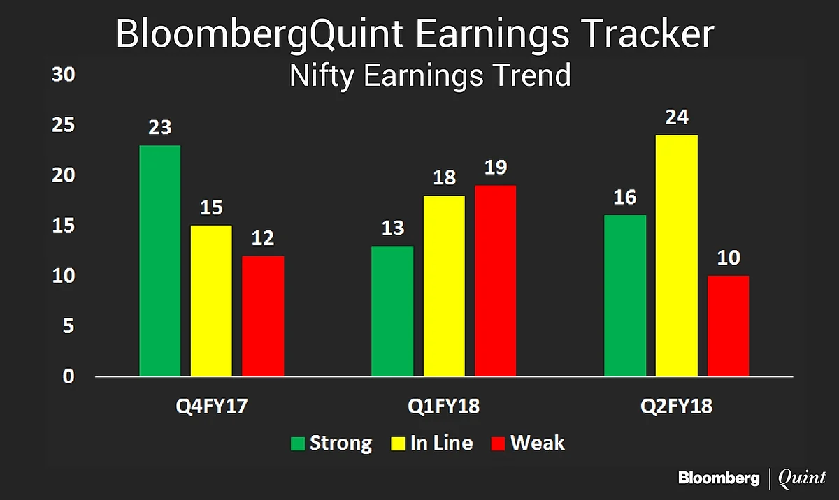 What To Expect From Third Quarter Earnings Season
