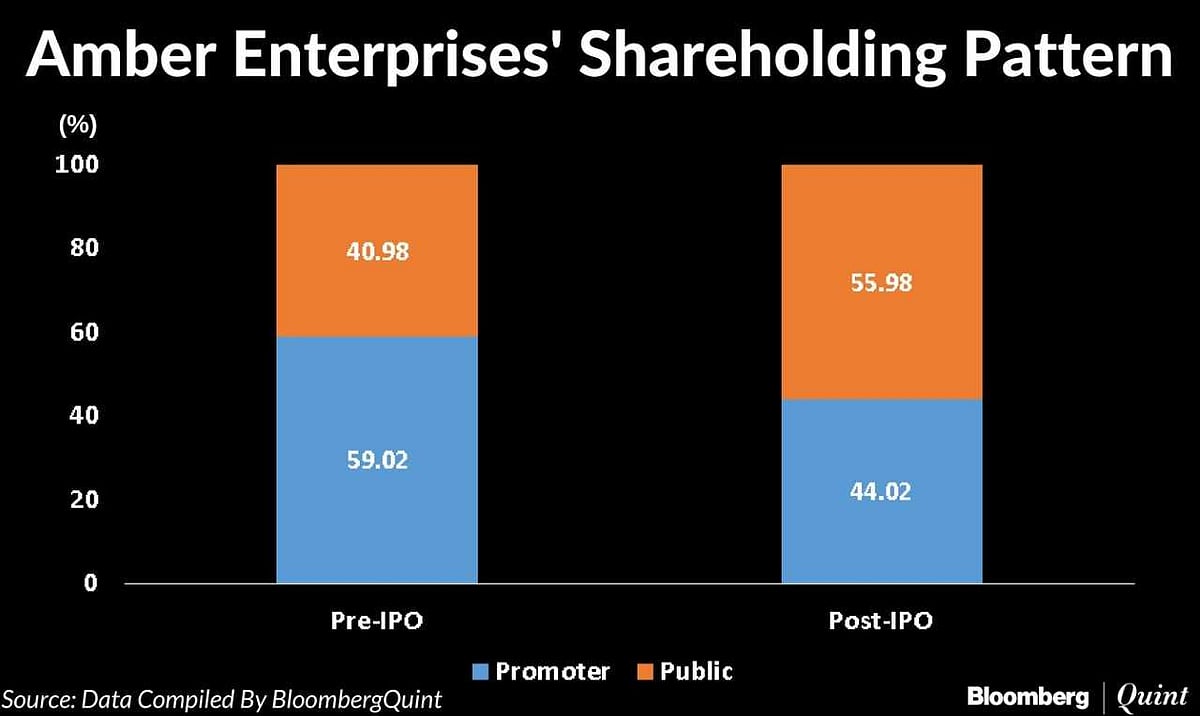 Amber Enterprises IPO: All You Need To Know