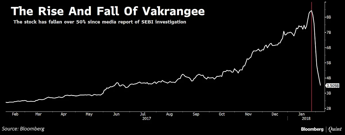 This Indian Billionaire Couple Lost More Than $2 Billion In Seven Days