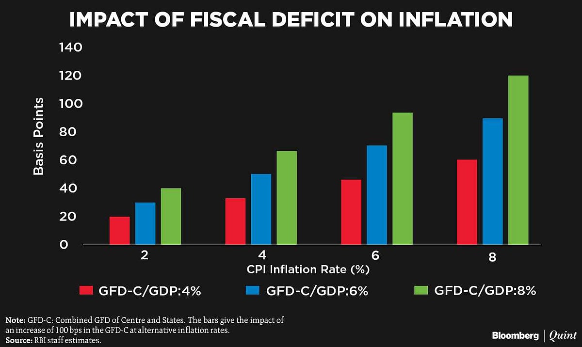 The Monetary Policy Committee Has A Budget Hangover