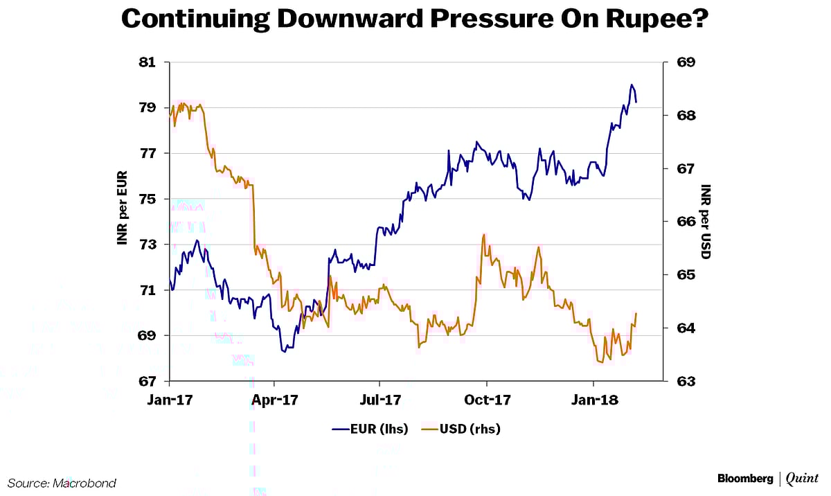 ‘Why We Were Expecting A Rate Hike’